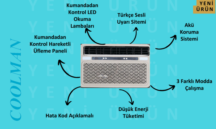D-10000 EXCELLENCE Elektrikli Tavan Kliması - Görsel 4