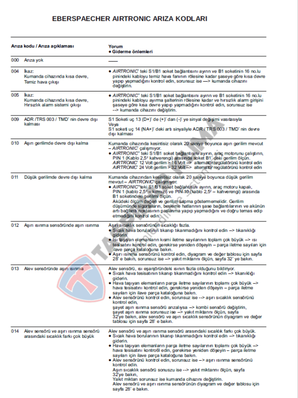 (EBERSPACHER AIRTRONIC FAULT CODES)
