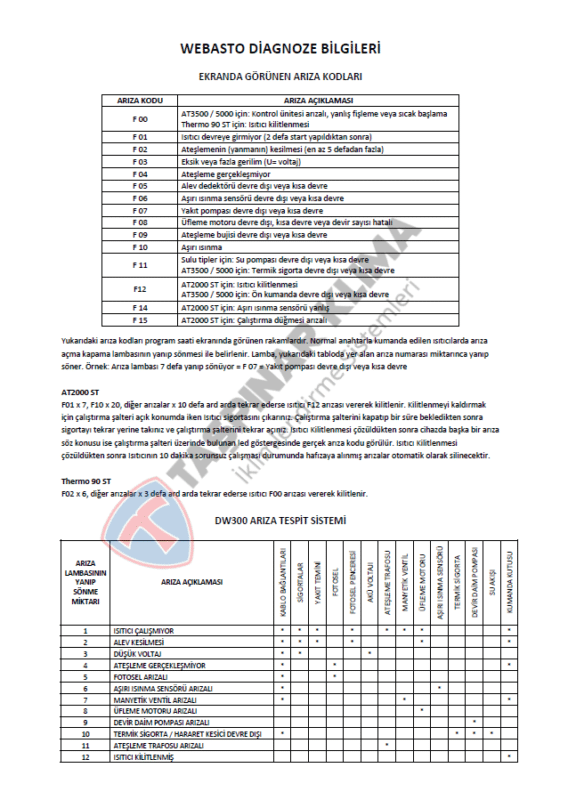 EBERSPACHER AIRTRONIC ARIZA KODLARI D1 D2 D3 D4 D5