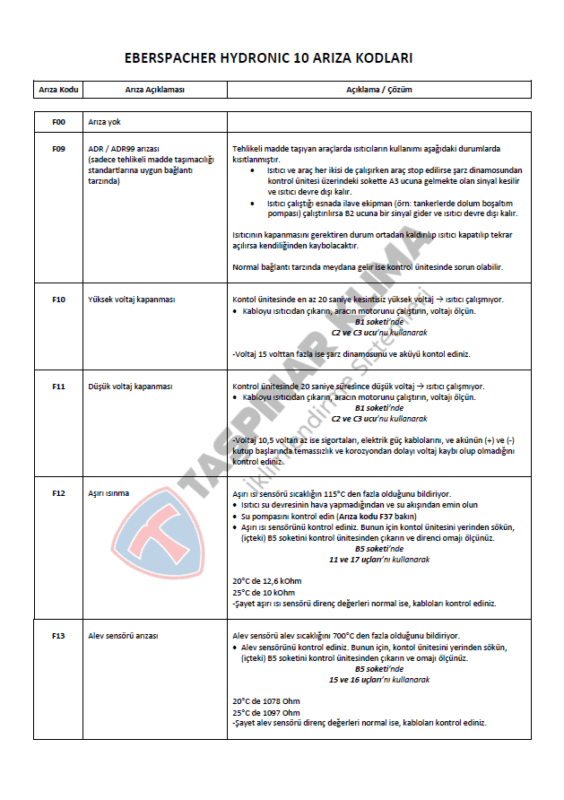 EBERSPACHER AIRTRONIC ARIZA KODLARI D1 D2 D3 D4 D5
