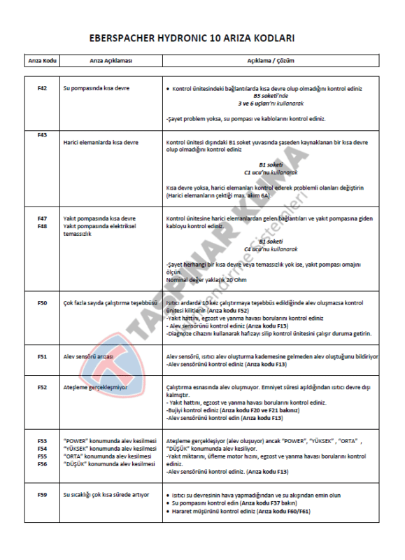 EBERSPACHER AIRTRONIC ARIZA KODLARI D1 D2 D3 D4 D5